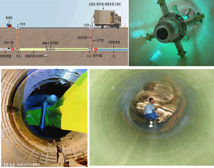 永泰UV-CIPP内衬修复