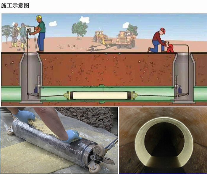 永泰管道局部点状修复